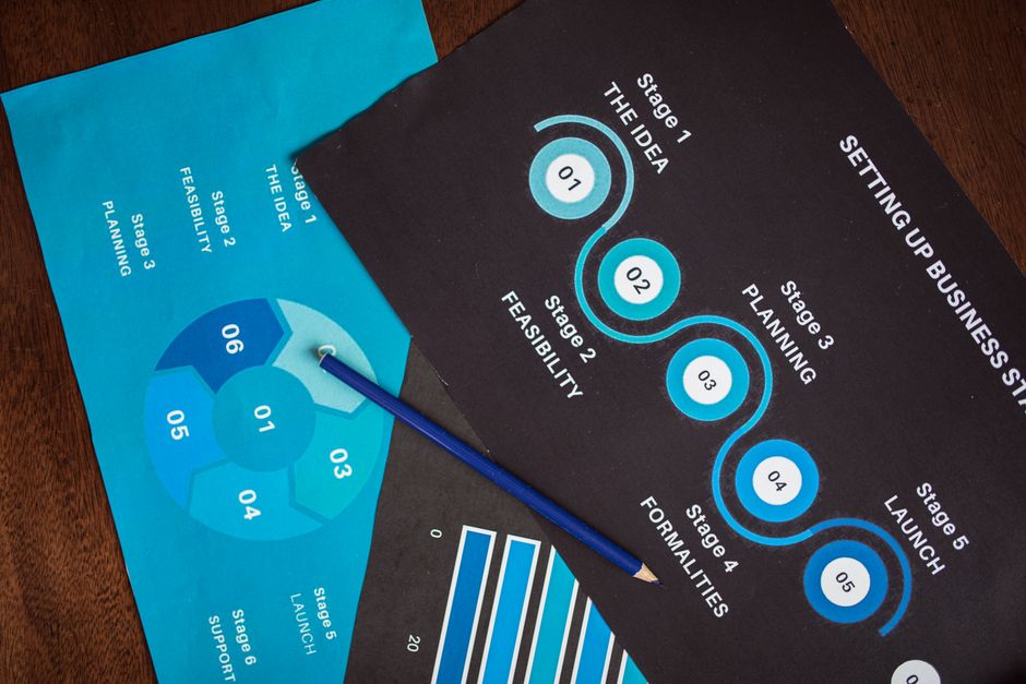Feasibility Master services